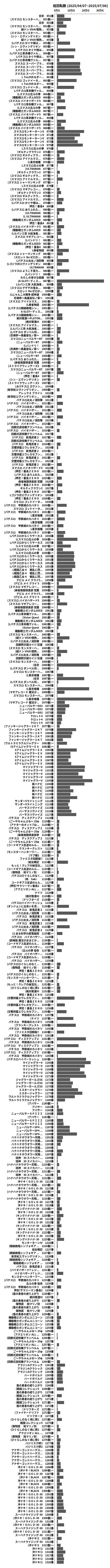 累計差枚数の画像