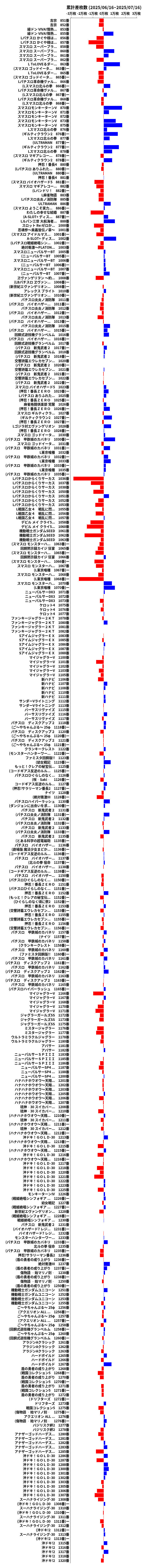 累計差枚数の画像