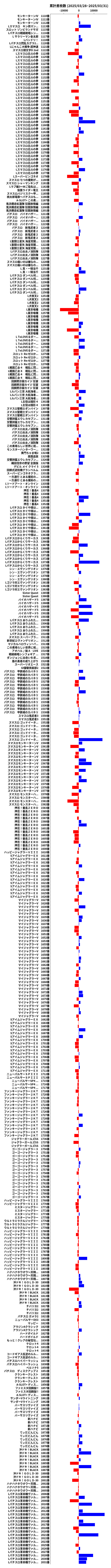 累計差枚数の画像