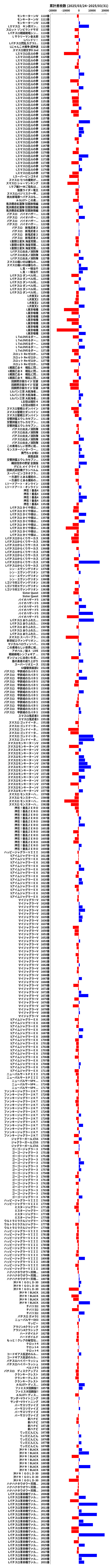 累計差枚数の画像