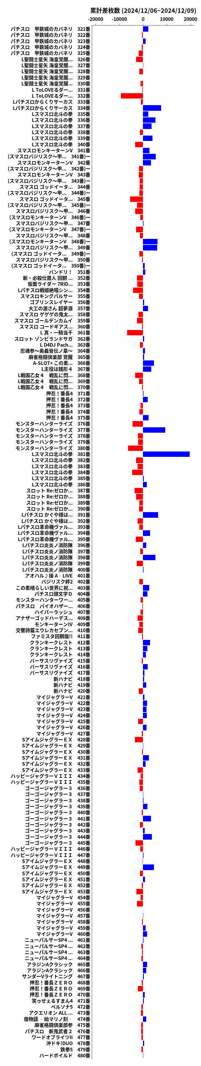 累計差枚数の画像