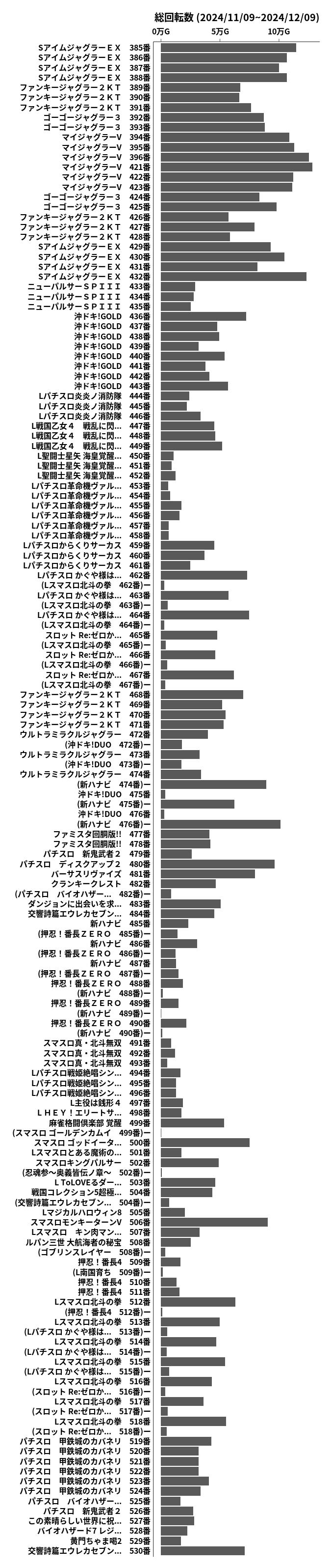 累計差枚数の画像