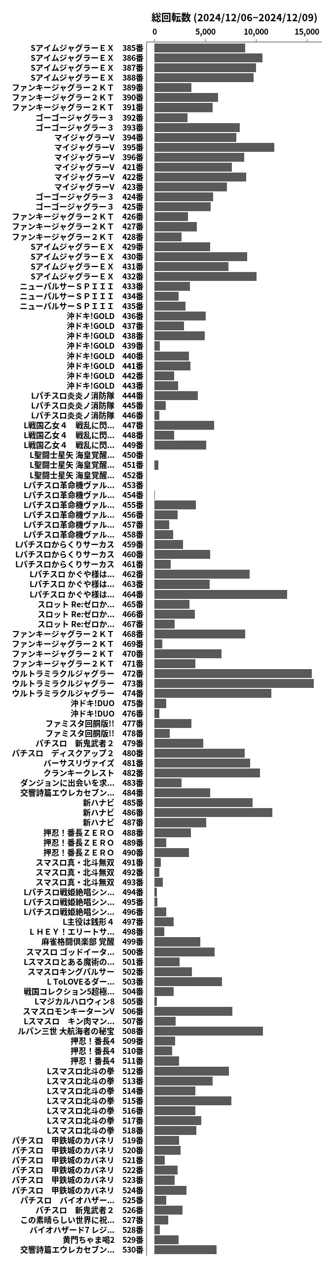 累計差枚数の画像