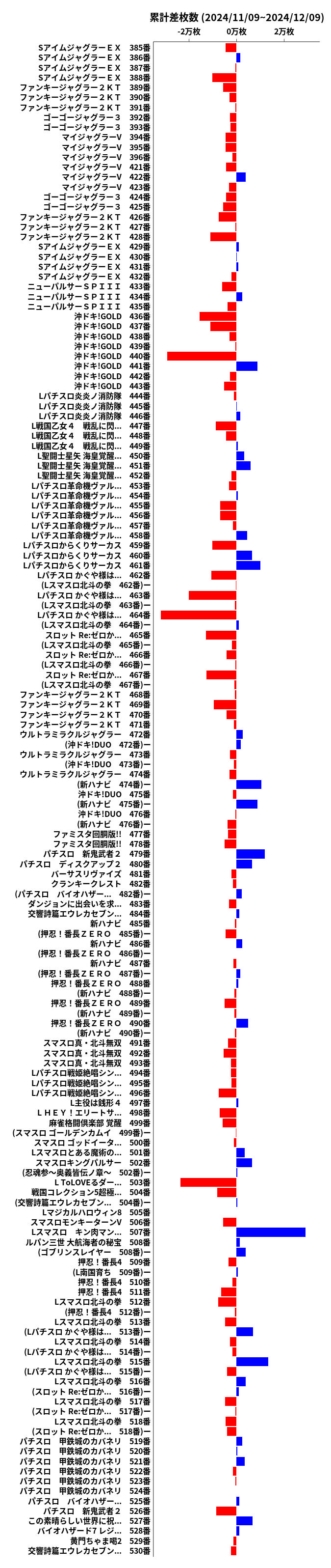 累計差枚数の画像
