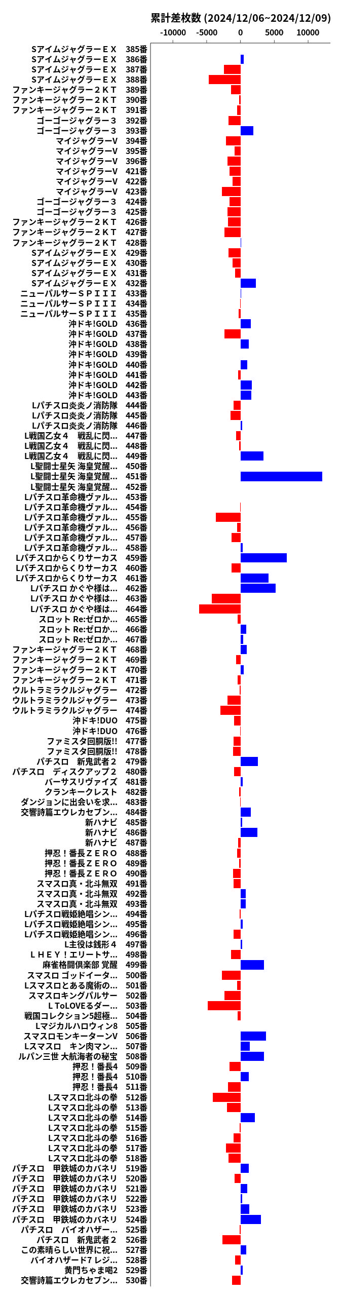 累計差枚数の画像