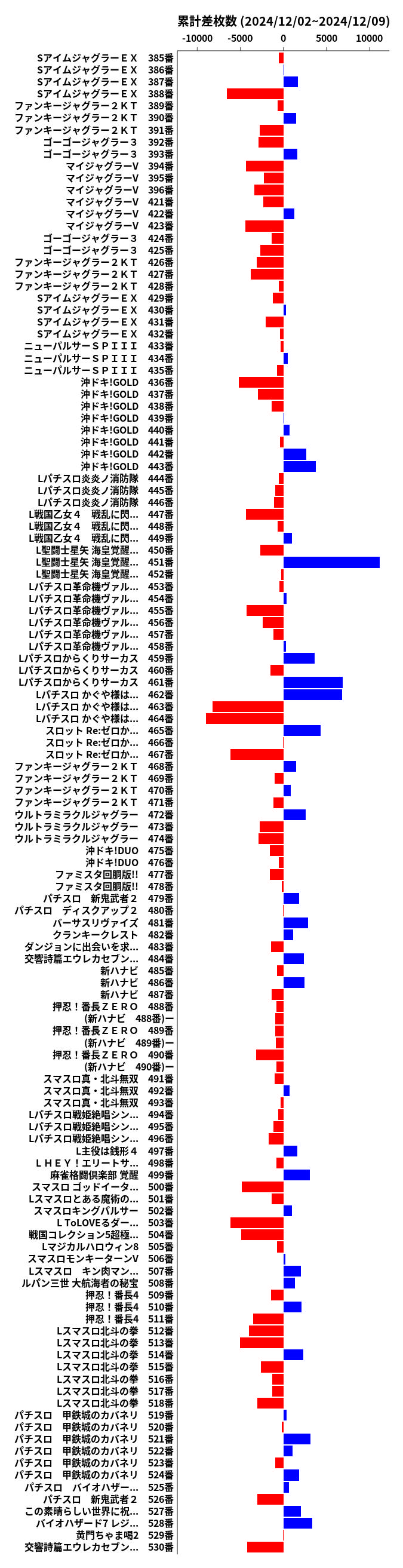 累計差枚数の画像