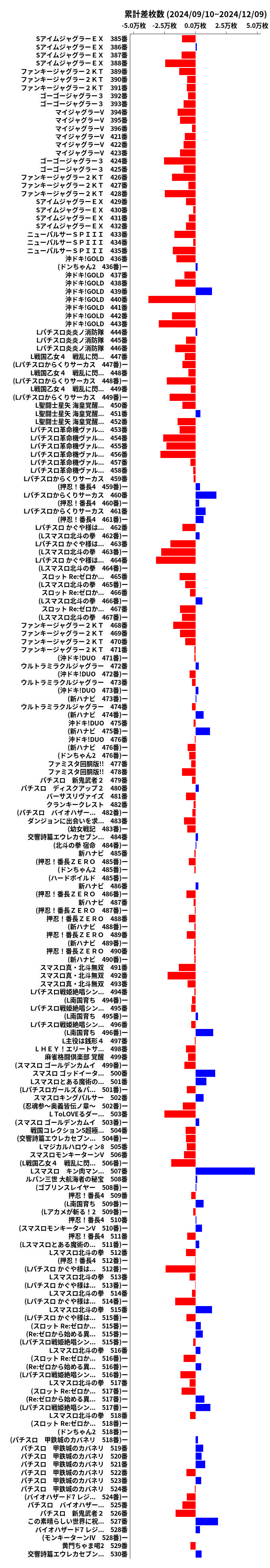 累計差枚数の画像