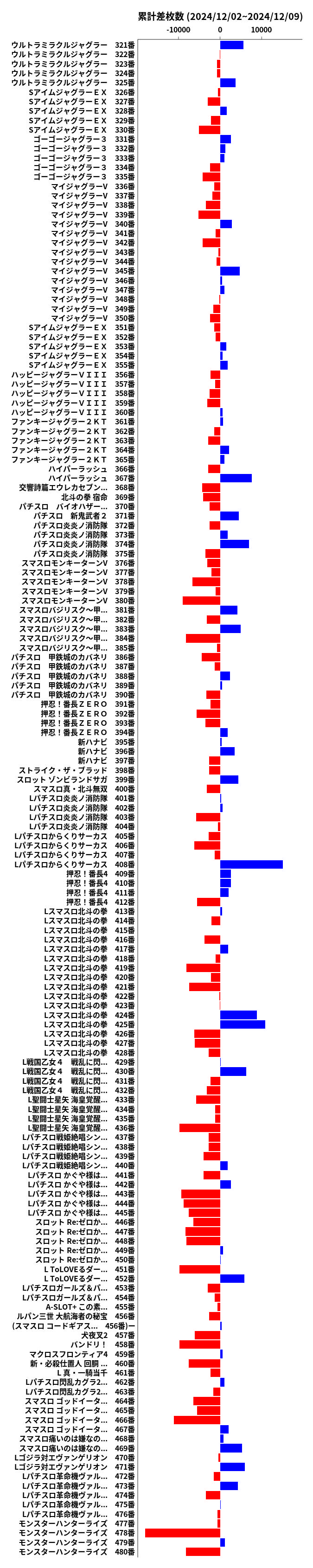 累計差枚数の画像