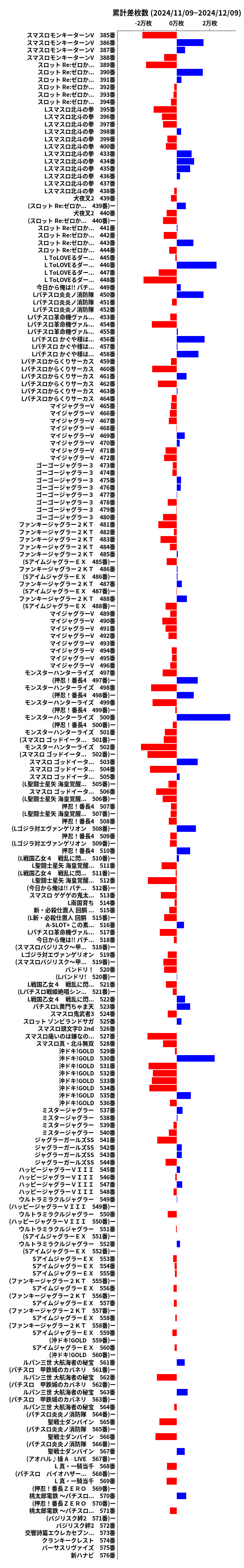 累計差枚数の画像