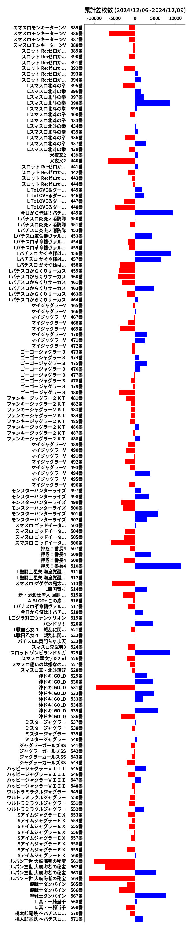 累計差枚数の画像