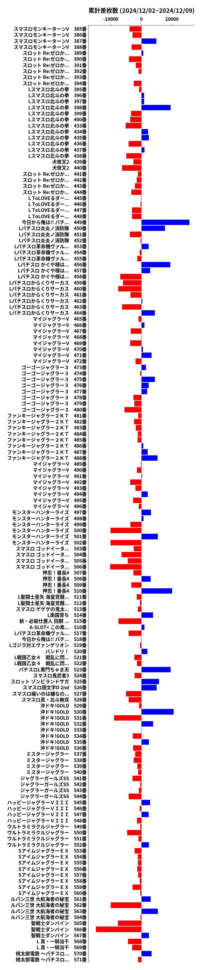 累計差枚数の画像