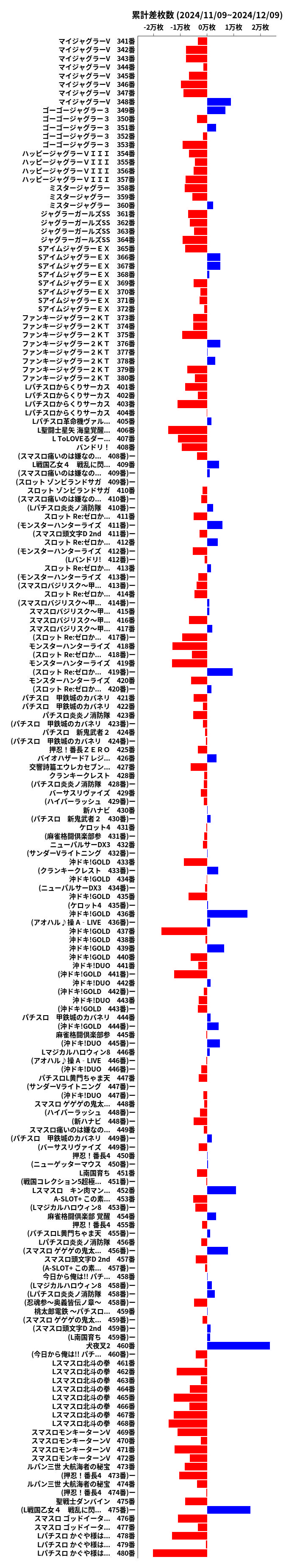 累計差枚数の画像