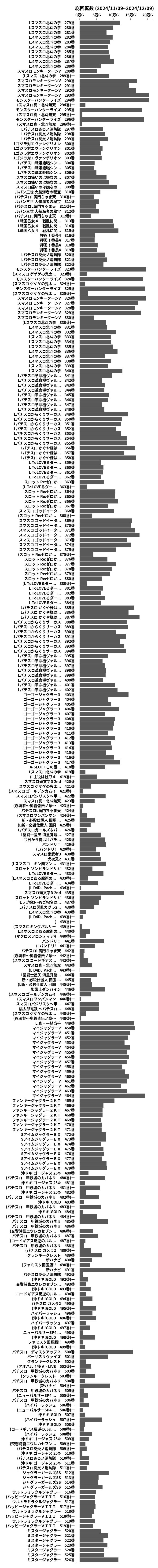 累計差枚数の画像