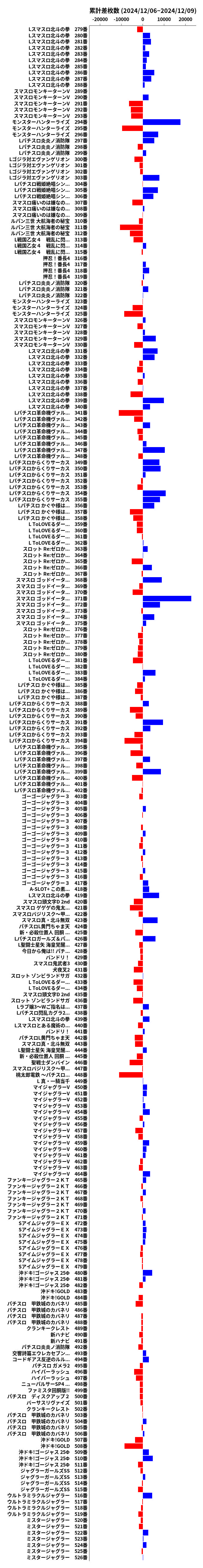 累計差枚数の画像