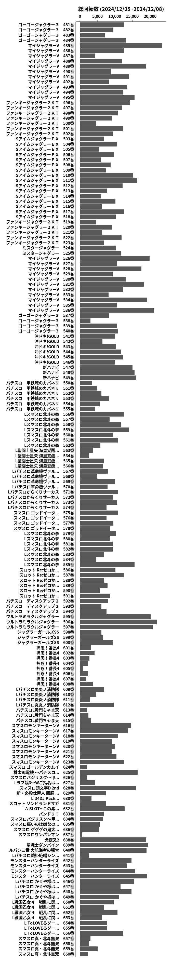 累計差枚数の画像