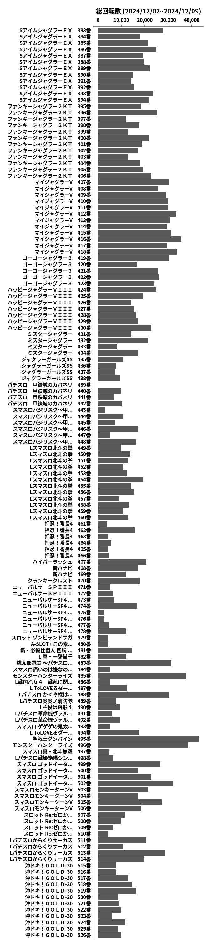 累計差枚数の画像