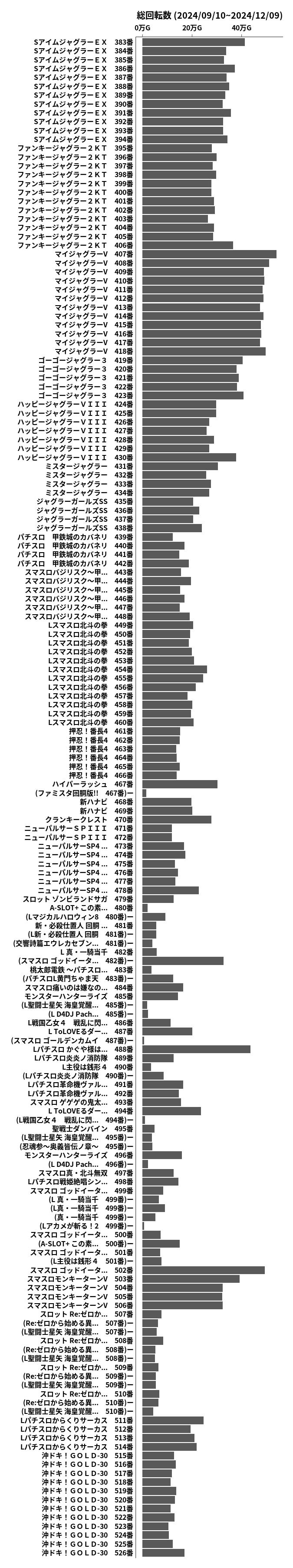 累計差枚数の画像