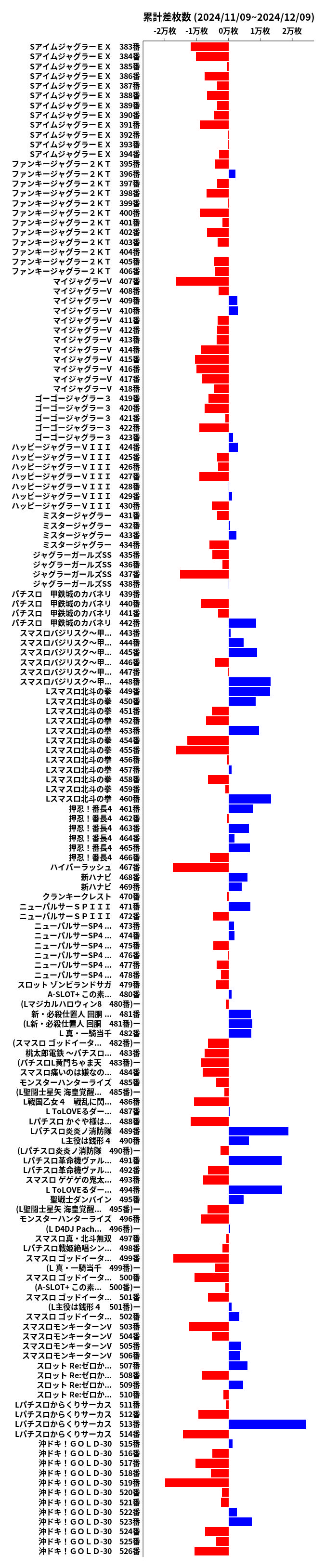 累計差枚数の画像
