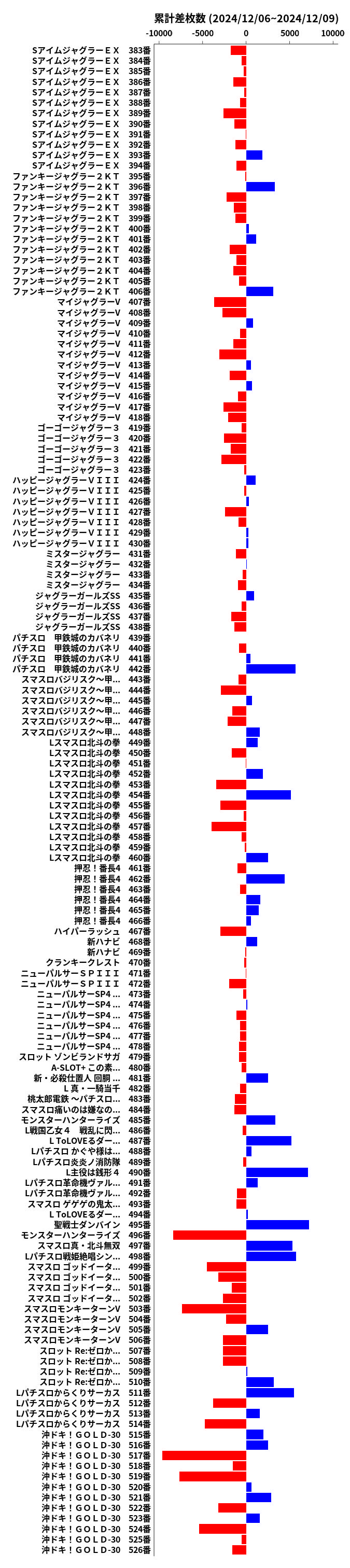 累計差枚数の画像