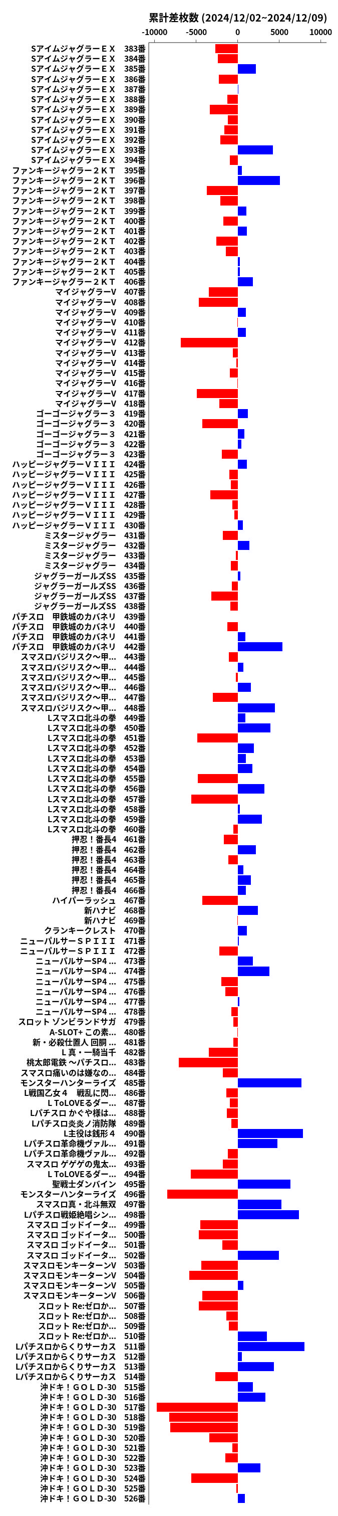 累計差枚数の画像