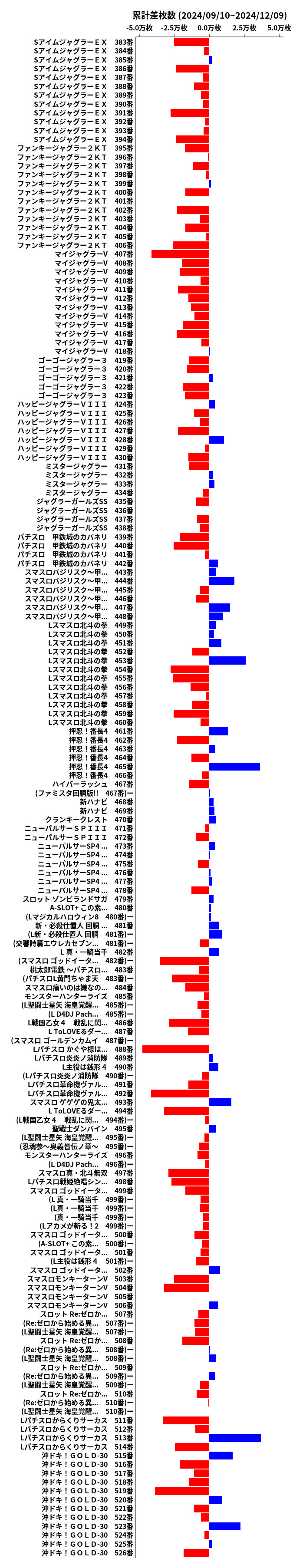 累計差枚数の画像