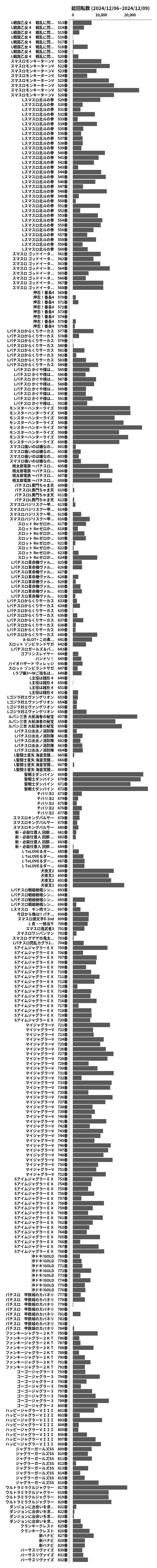 累計差枚数の画像