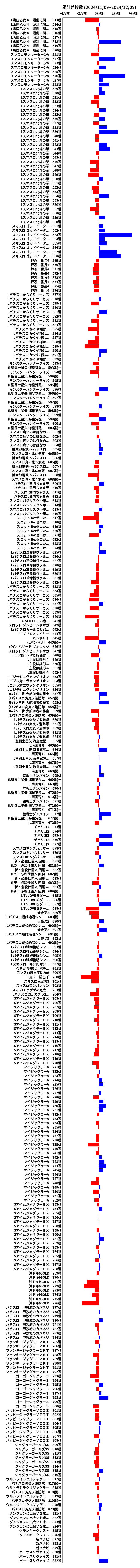 累計差枚数の画像