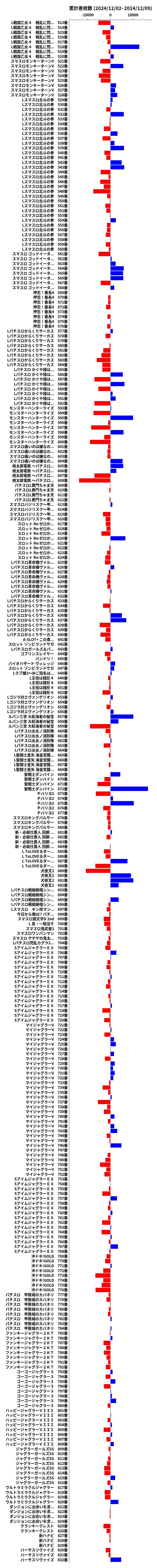 累計差枚数の画像