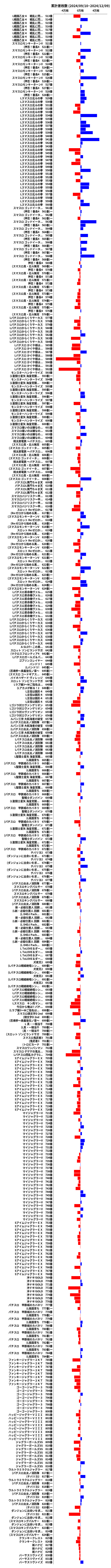 累計差枚数の画像