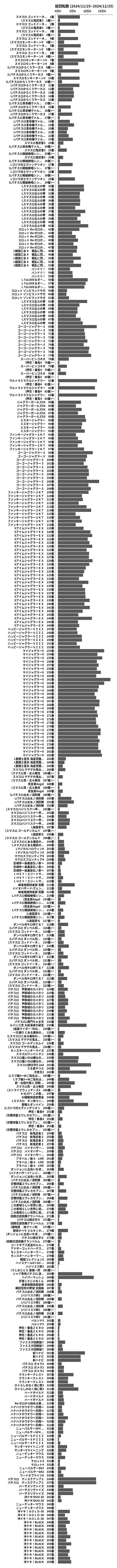 累計差枚数の画像