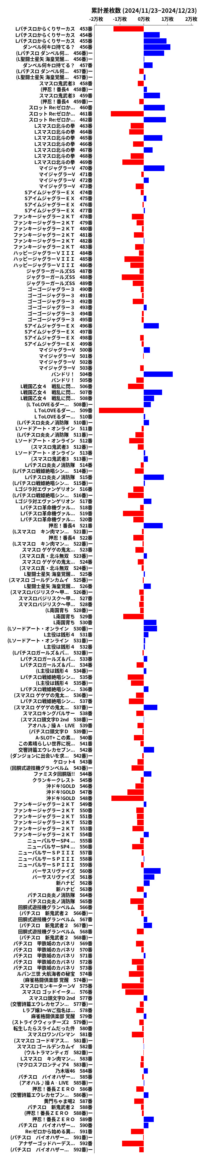 累計差枚数の画像