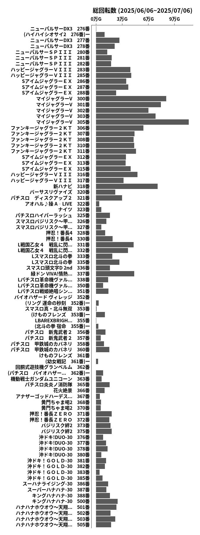 累計差枚数の画像