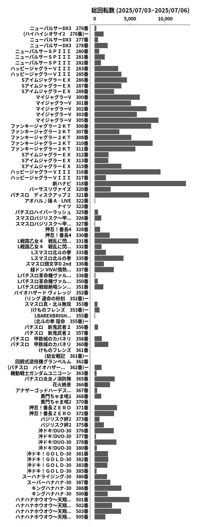 累計差枚数の画像