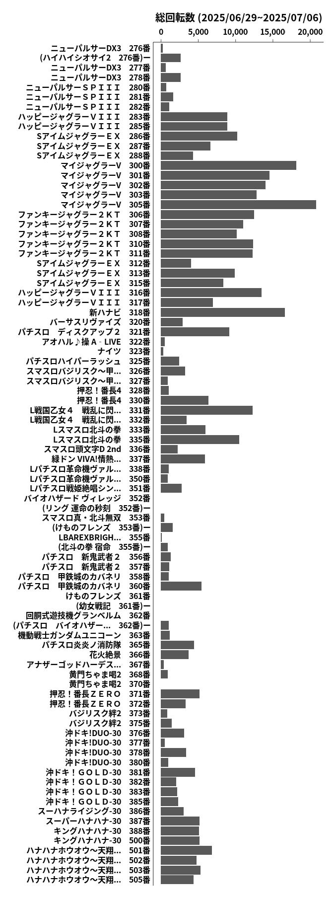 累計差枚数の画像