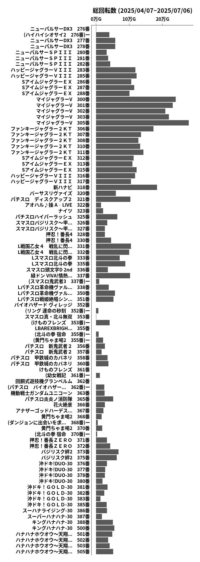 累計差枚数の画像
