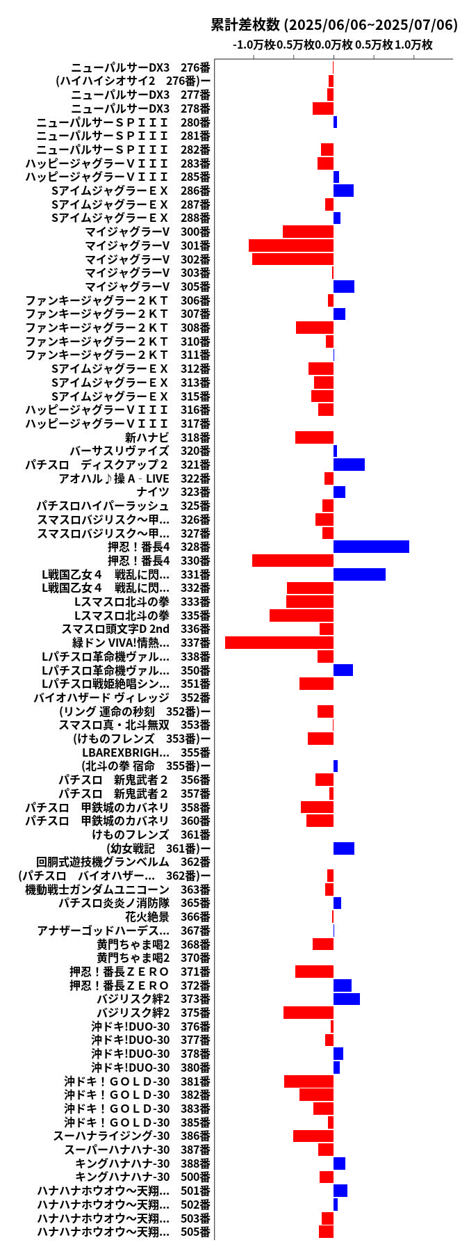 累計差枚数の画像
