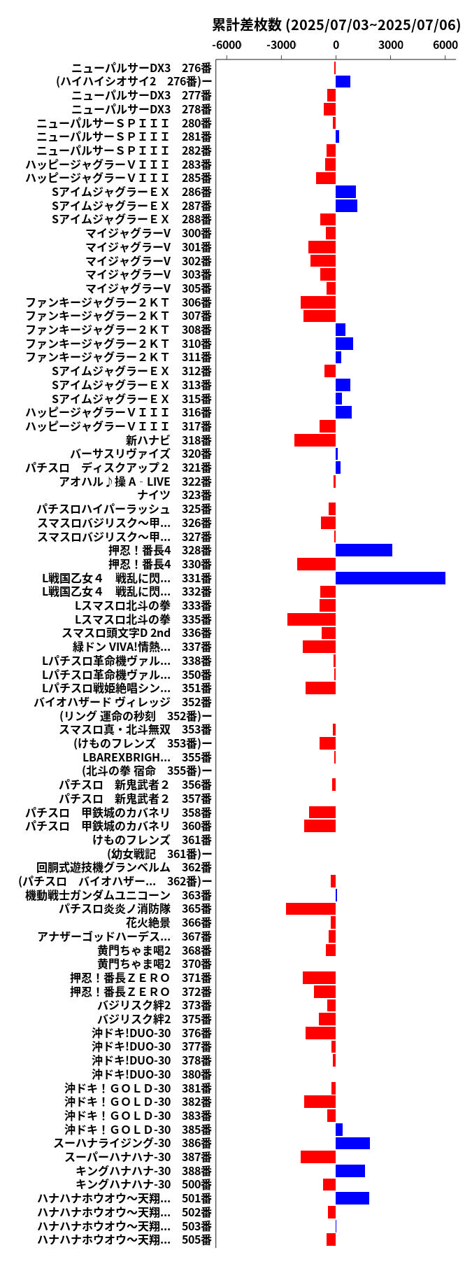 累計差枚数の画像
