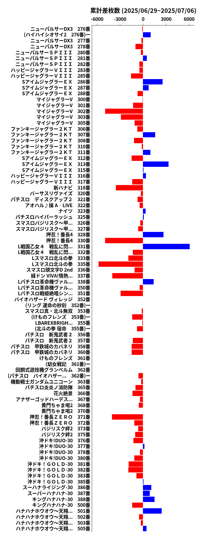 累計差枚数の画像