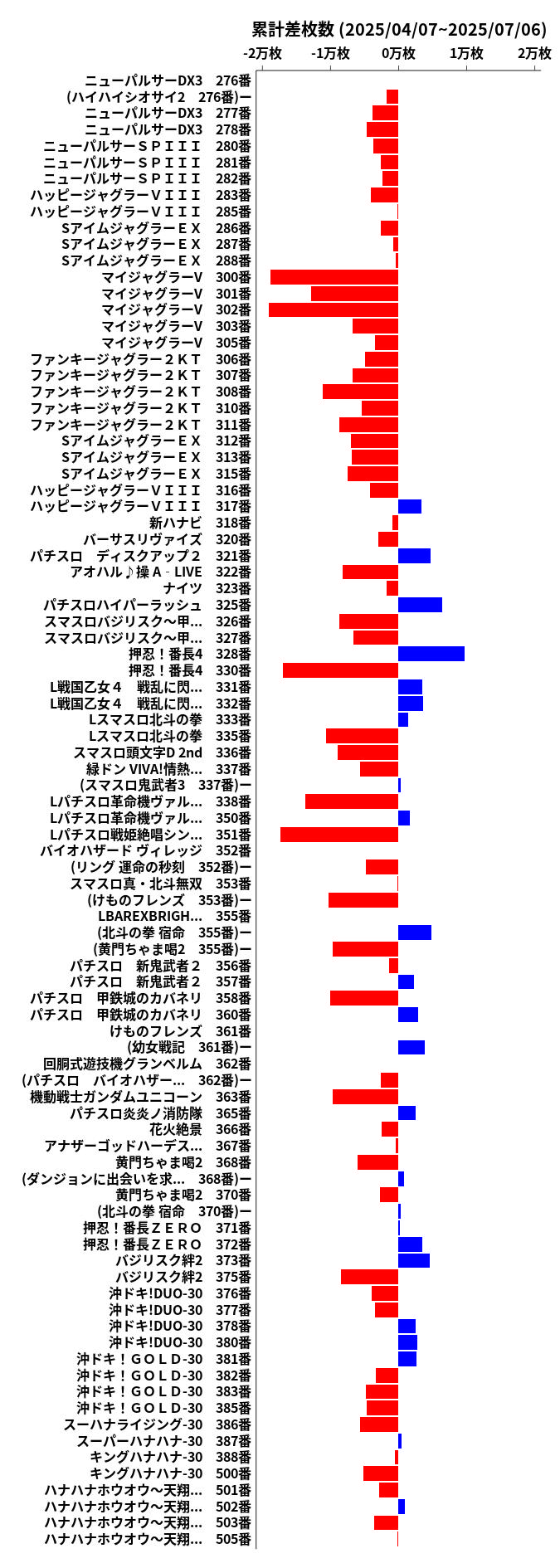 累計差枚数の画像