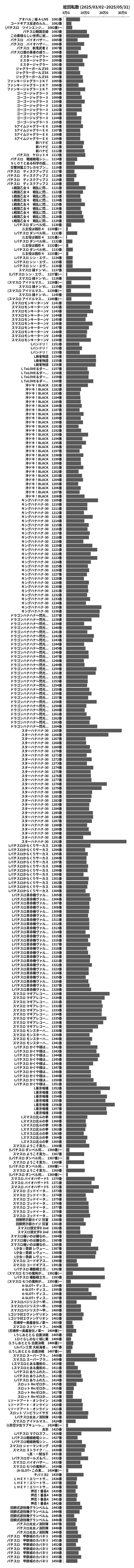 累計差枚数の画像
