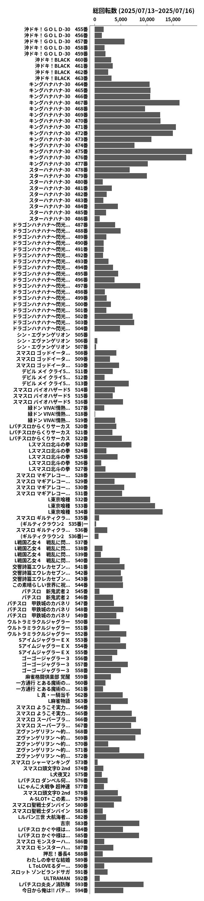 累計差枚数の画像