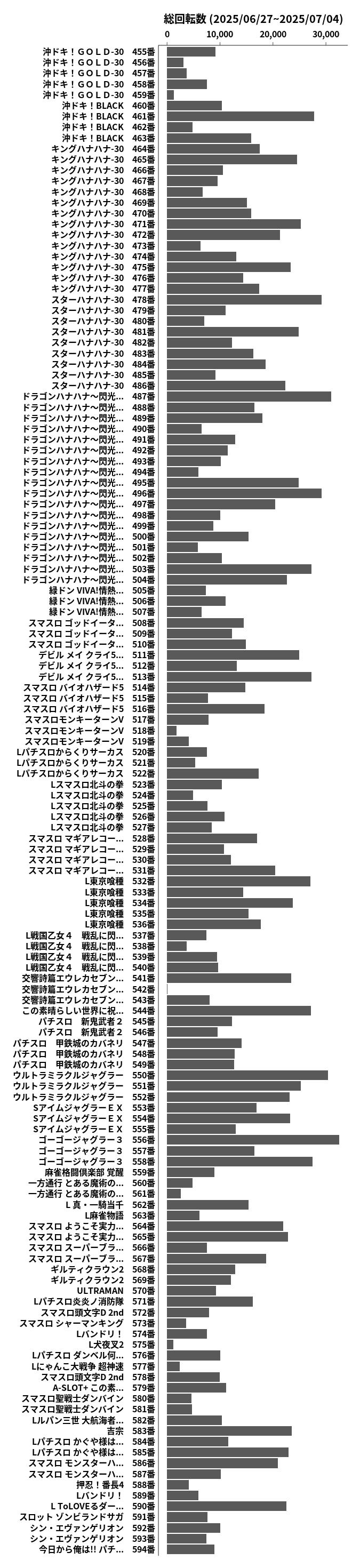 累計差枚数の画像
