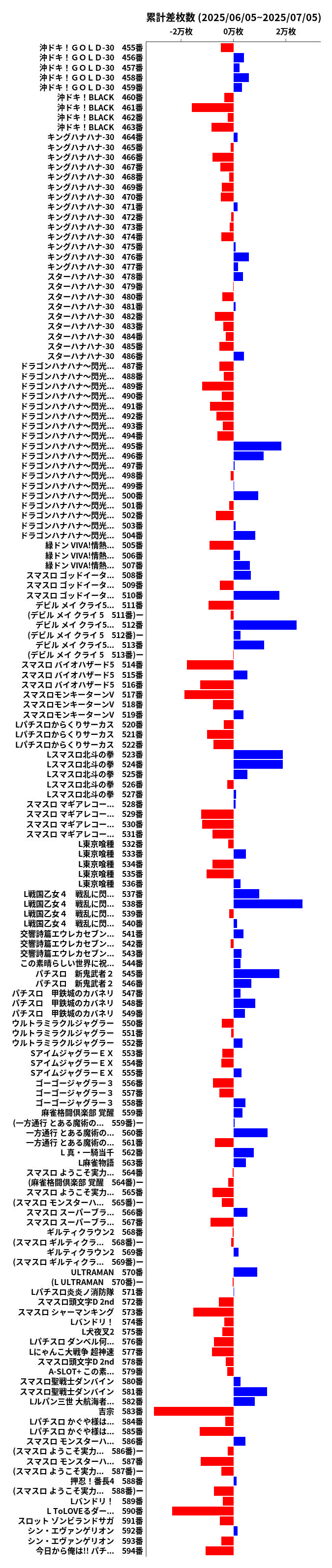 累計差枚数の画像