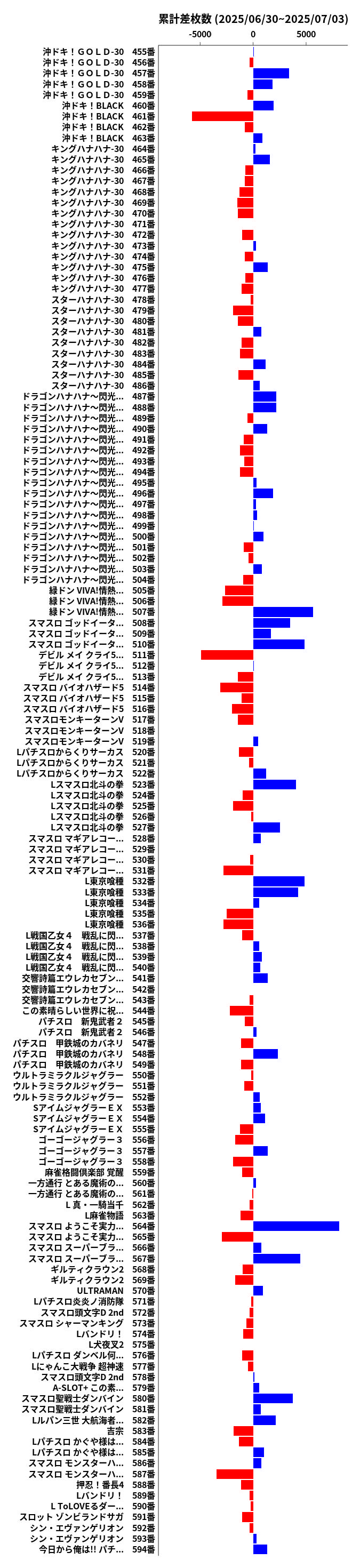 累計差枚数の画像