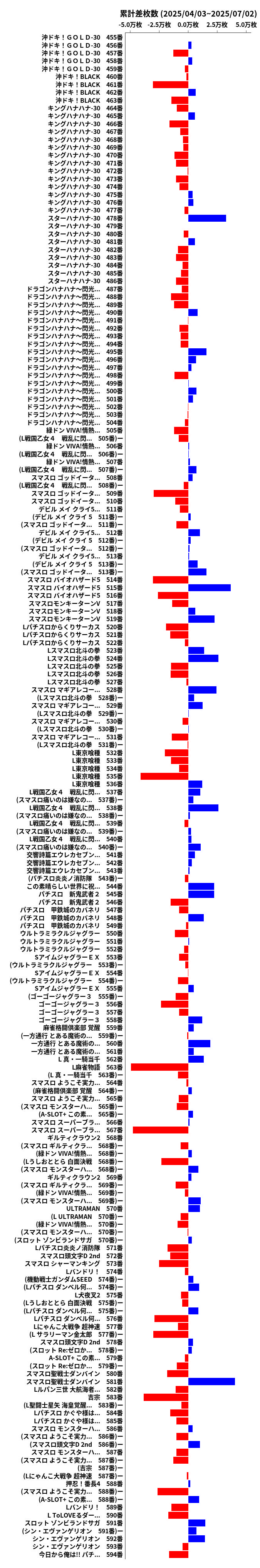累計差枚数の画像