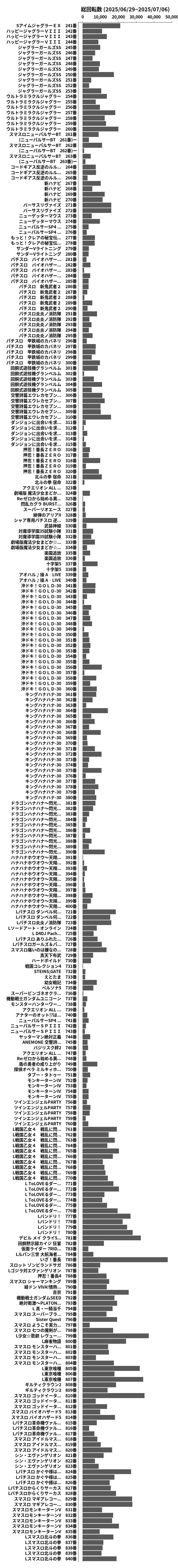 累計差枚数の画像
