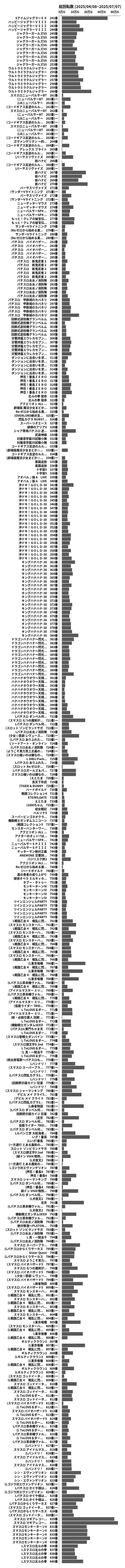 累計差枚数の画像