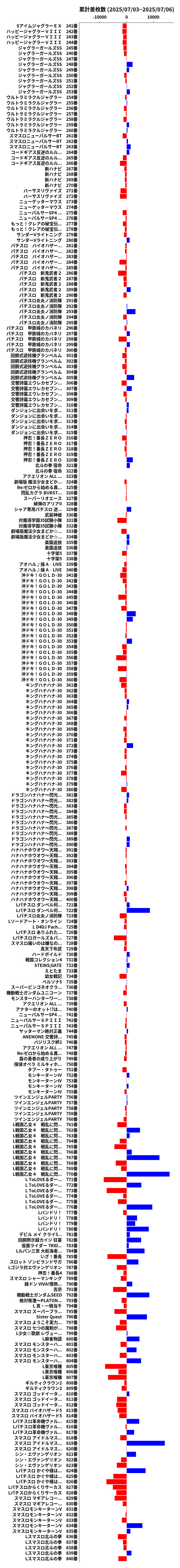 累計差枚数の画像