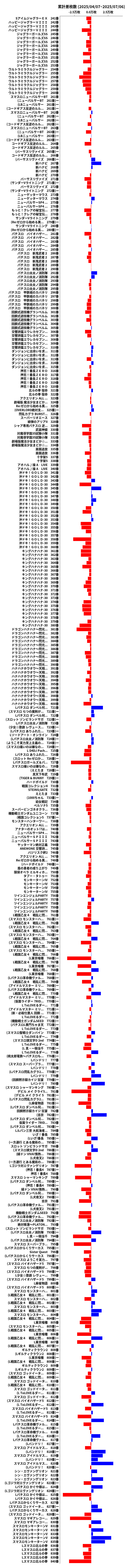 累計差枚数の画像