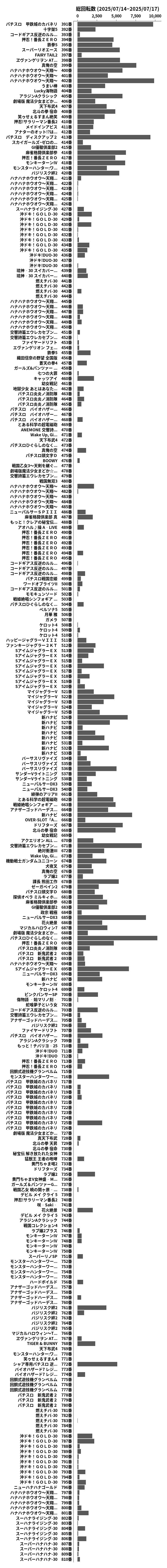 累計差枚数の画像